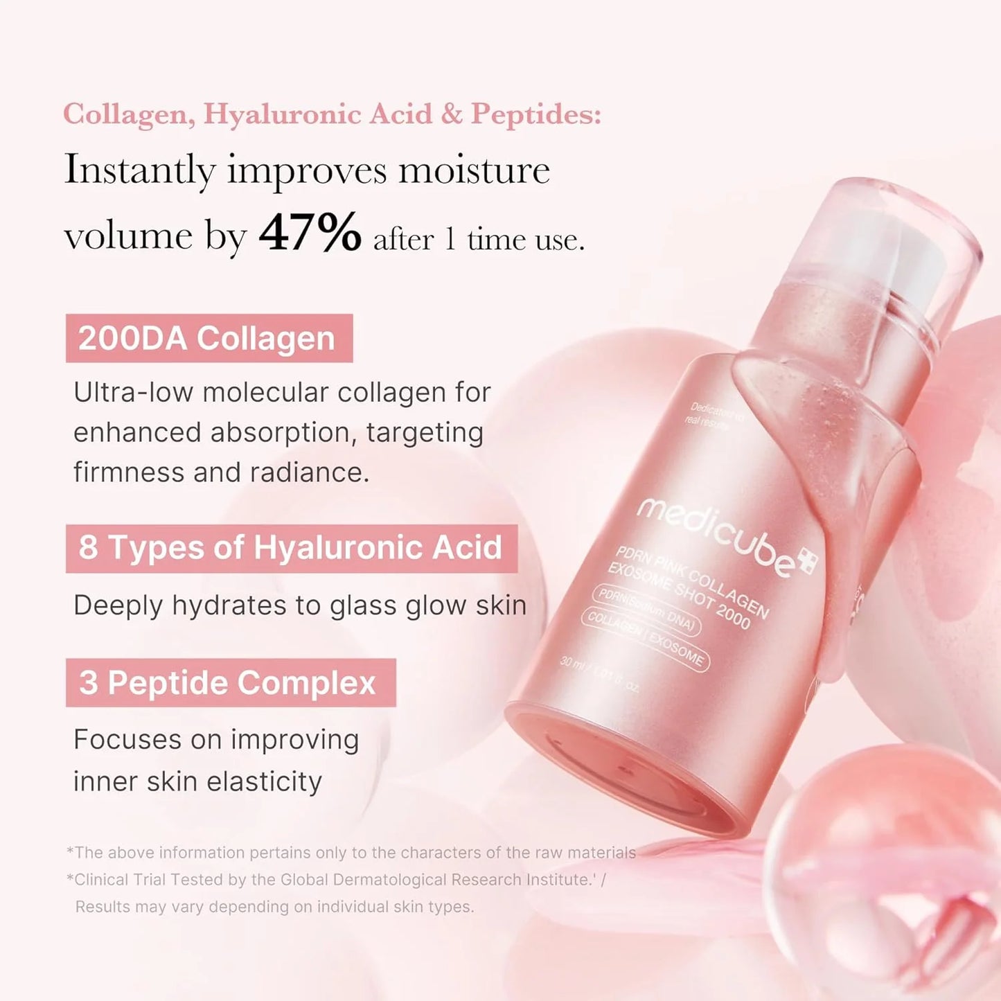 MEDICUBE PDRN Pink Collagen Exosome Shot 2000 - Ορός Προσώπου λάμψης και ελαστικότητας