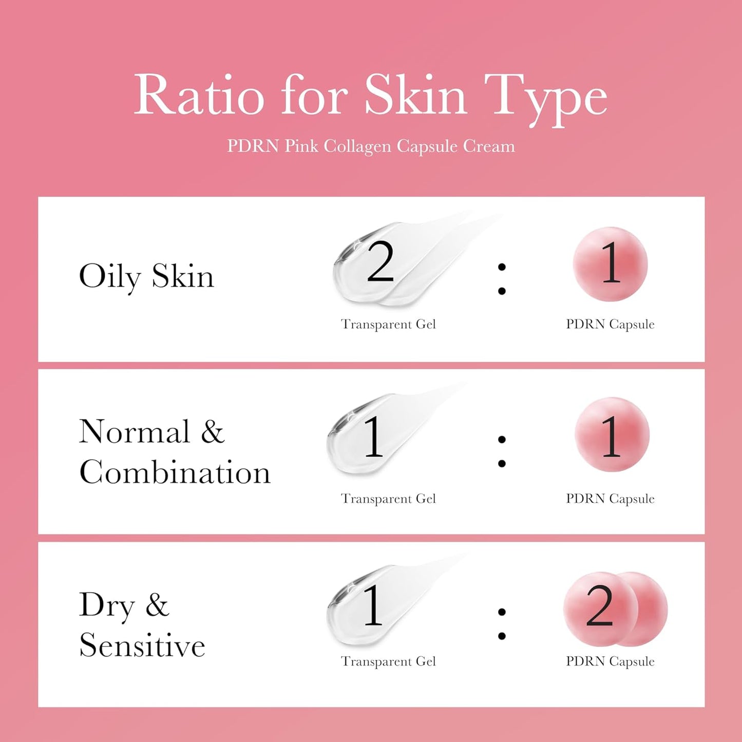 Medicube PDRN Pink Collagen Capsule Cream 55g - Κρέμα με κάψουλες κολλαγόνου και DNA σολομού